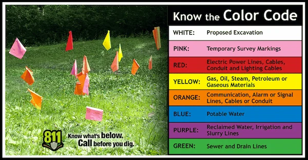 Color Code of Marked Utility Lines - Call Before You Dig.